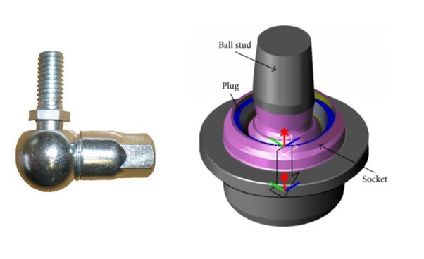 Dissecting the Anatomy of Ball Joints