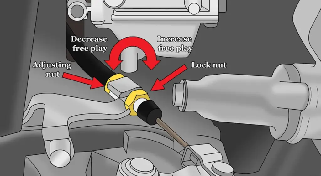 How to Replace a Clutch Cable