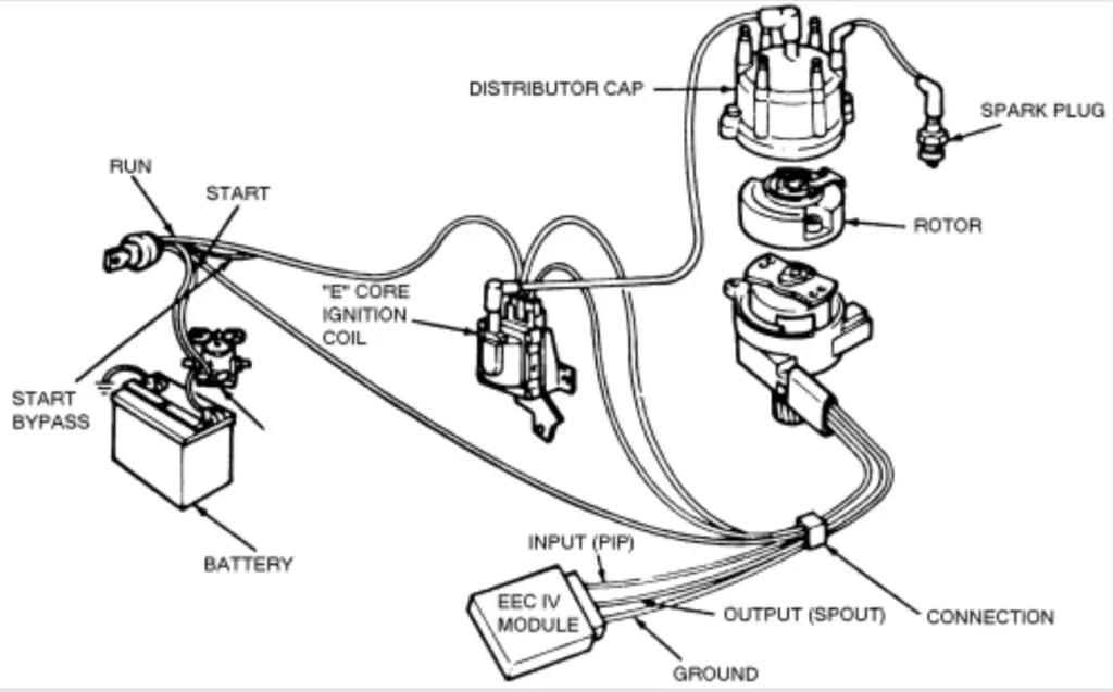 Steps to Bypass Ford Ignition Module