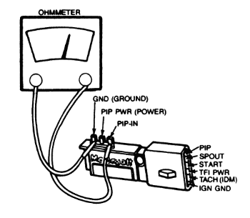 Why Bypass the Ignition Module?