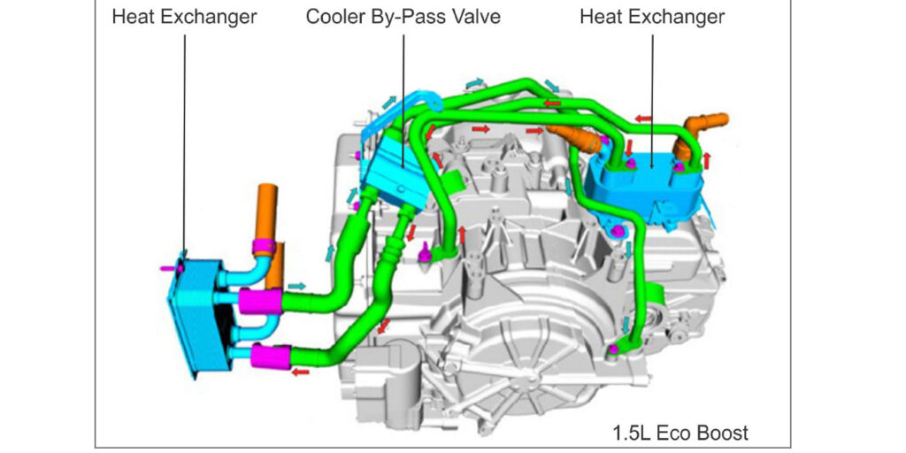 When to Check Transmission Fluid on a 2013 Ford Escape