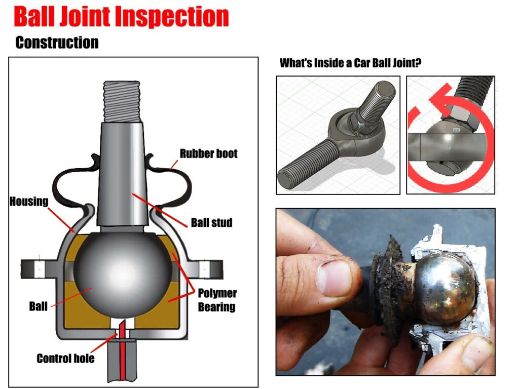 What Are Ball Joints?