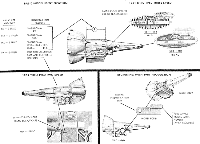 Identifying Ford Transmissions