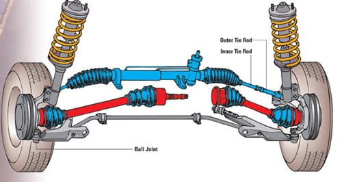 How to Maintain Ball Joints