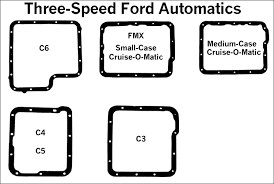 Popular Ford Transmissions and Their Applications