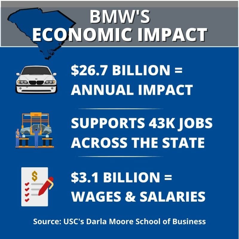 Where Is BMW Made? Exploring BMW's Global Manufacturing Network 12 Economic Impact of BMW Manufacturing