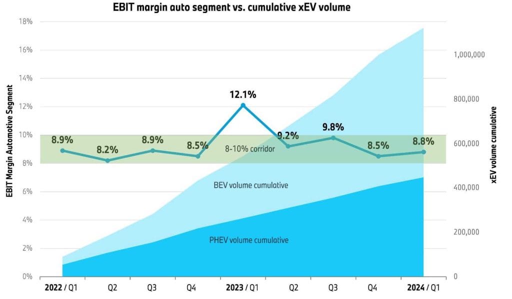 Where Is BMW Made? Exploring BMW's Global Manufacturing Network 13 Economic Impact of BMW Manufacturing