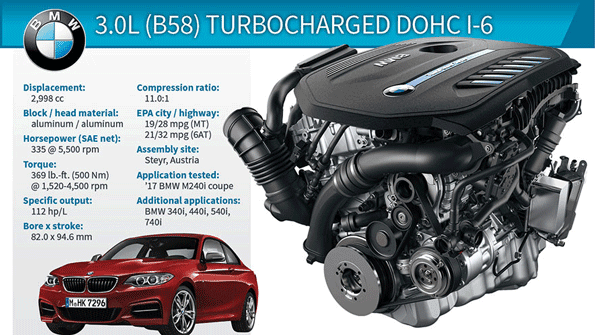 What Bmw Have The B58 Engine 3 List of BMW Models with B58 Engine