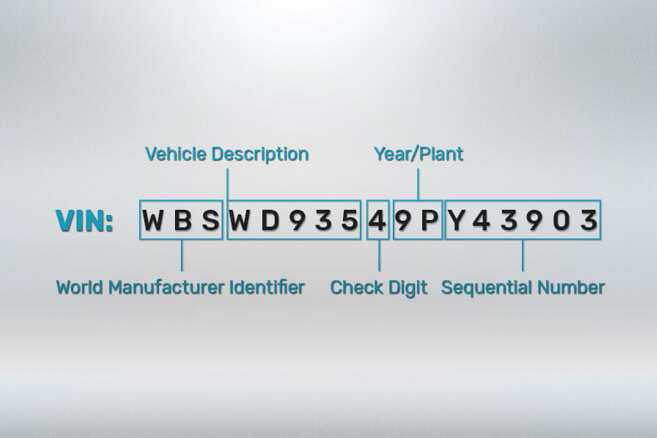 What Do Bmw Numbers Mean? Hidden Meaning Behind Every Number 2 What Do BMW Numbers Mean?