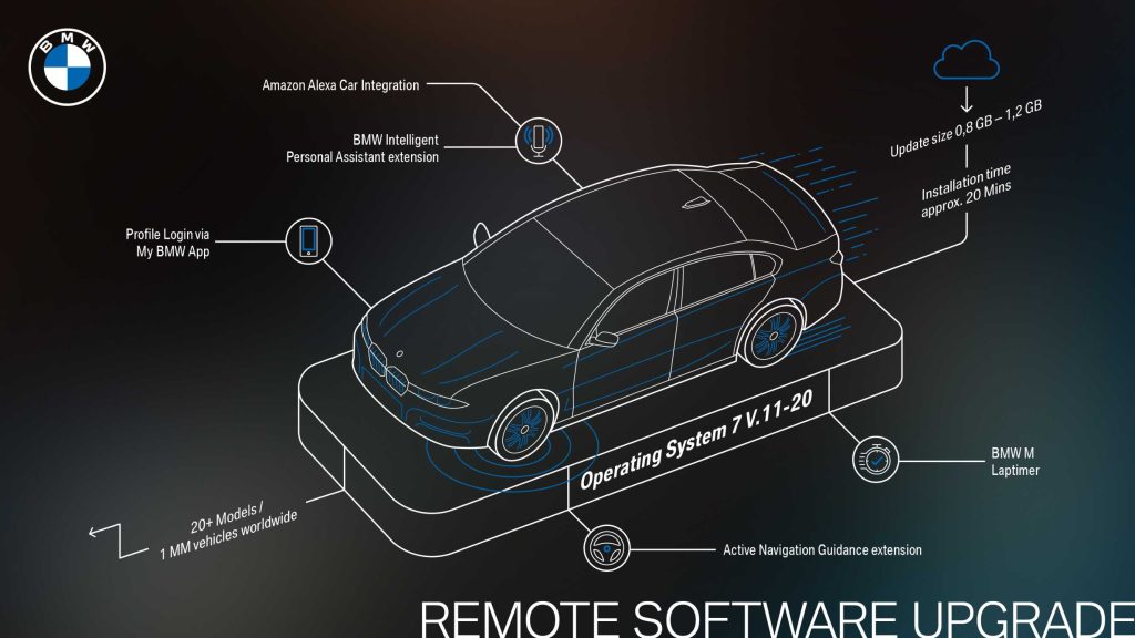 How To Update Bmw Software: A Step-By-Step Guide 5 Update BMW software Using USB Drive