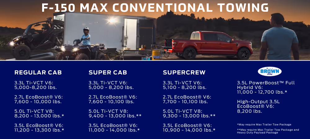 What If You Don't Have Max Tow?