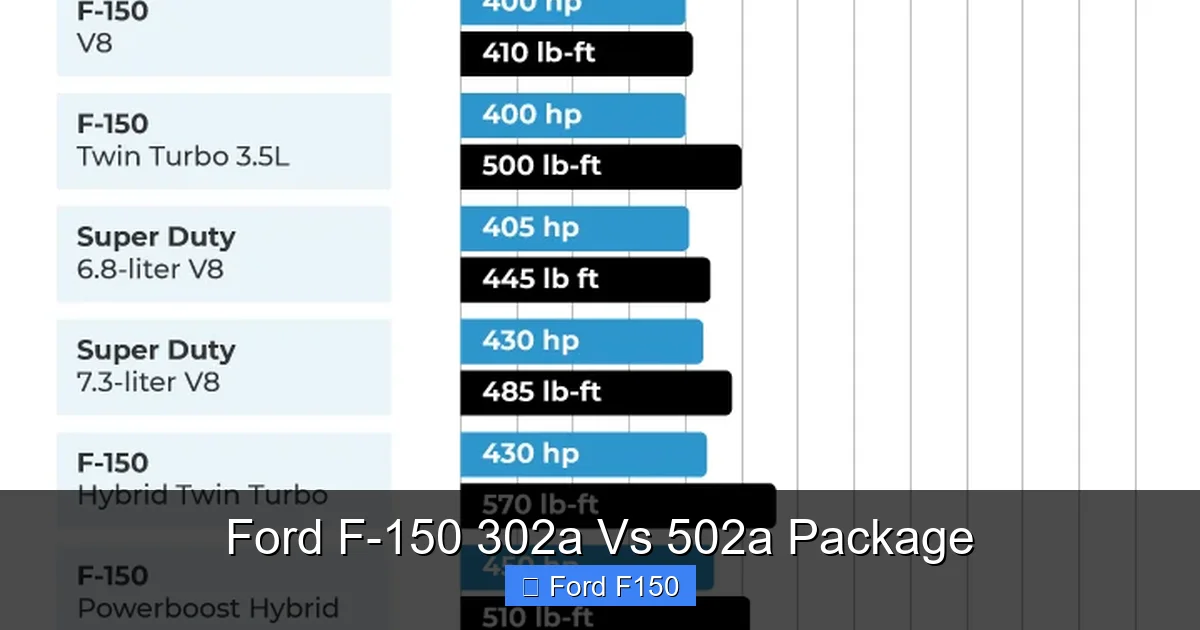 Ford F-150 302a Vs 502a Package 2 Ford F-150 302a Vs 502a Package