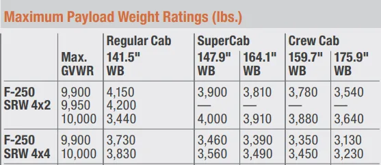 F-250 payload capacity
