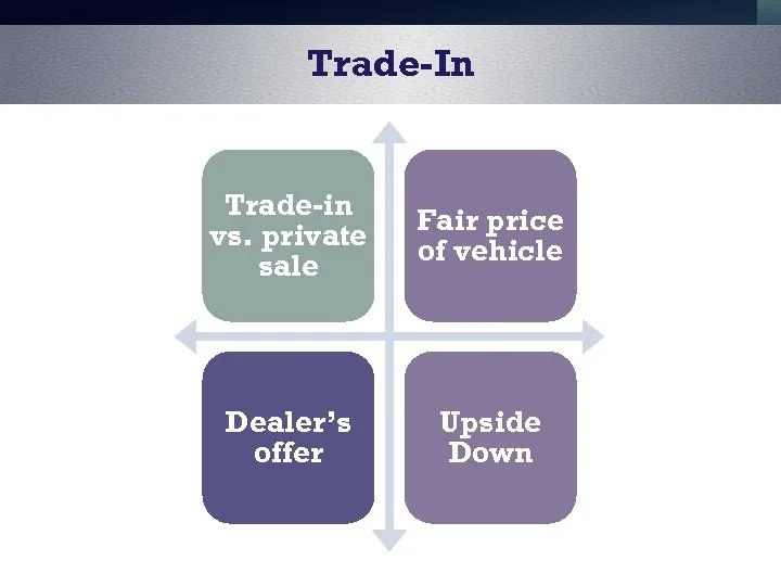 used truck price comparison chart